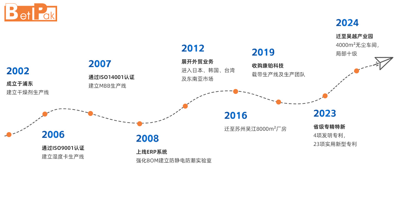 发展历程(中文).png 发展历程(中文).png